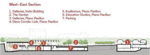 Museo de arte Kimbell – Renzo Piano 003
