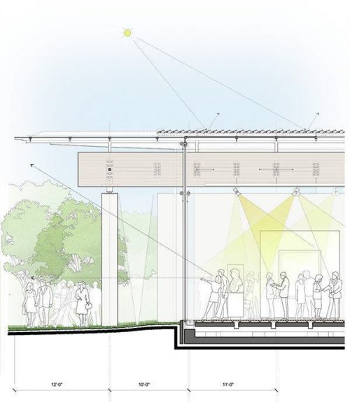 Museo de arte Kimbell – Renzo Piano 019