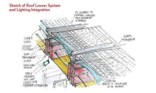Museo de arte Kimbell – Renzo Piano 034