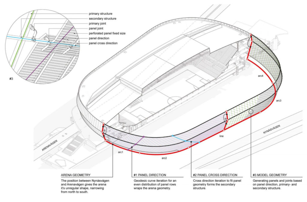 Tele2 Arena axonometria