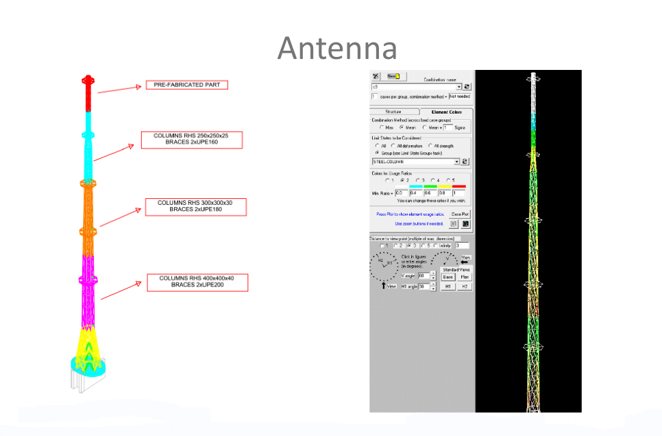Camlica Tower antena