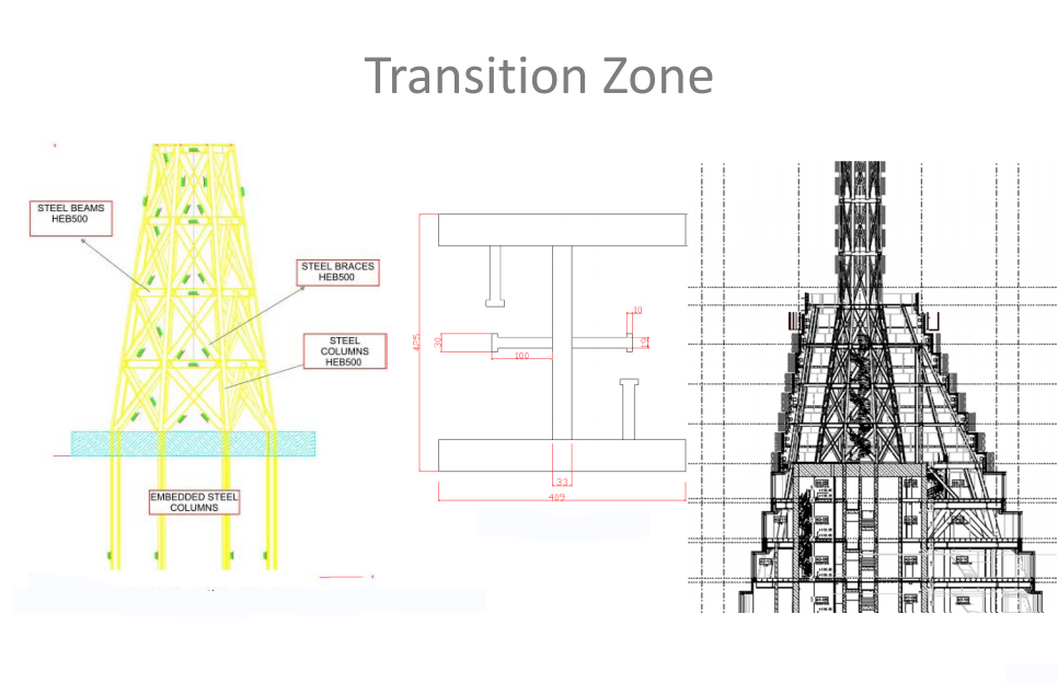 Camlica Tower zona trans