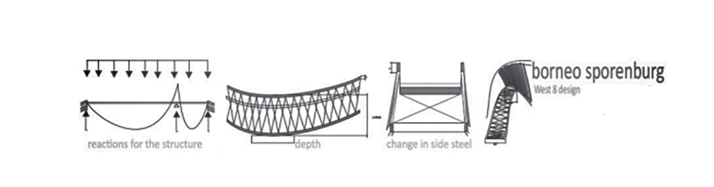 Pithon bridge detalles